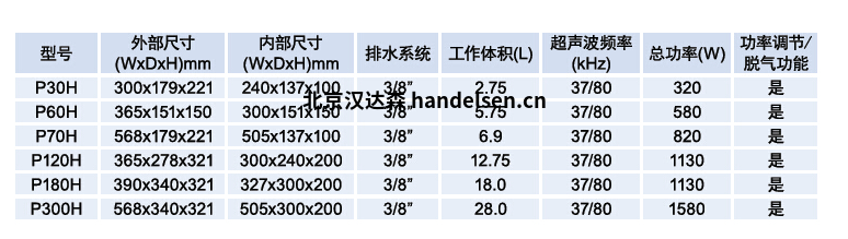 Elma超聲波清洗機P系列技術參數表