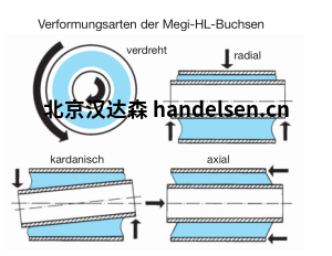 MEGI HL插座圖表 MEGI HL插座圖表