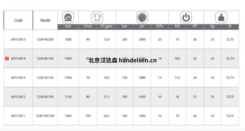 HPP clw泵高壓泵用于市政清潔 1612764793(1)