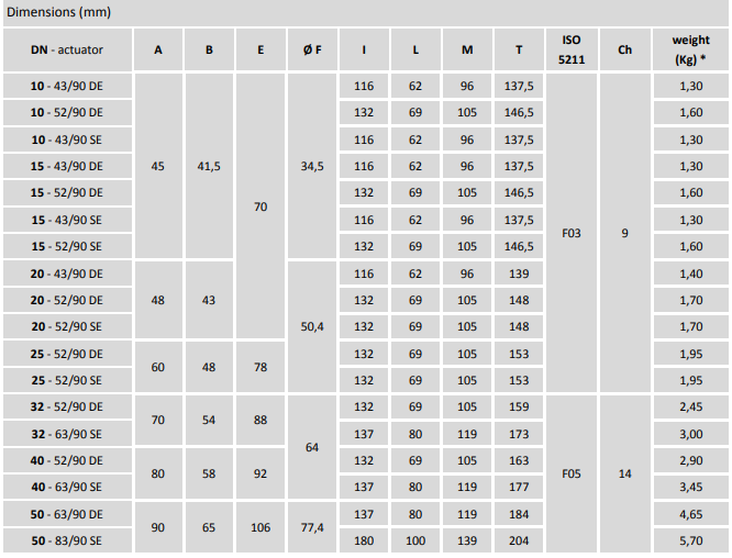 burocco系列 VSP 2V CL 數據表 burocco系列 VSP 2V CL 數據表
