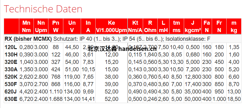 mattke RX 系列直流伺服電機