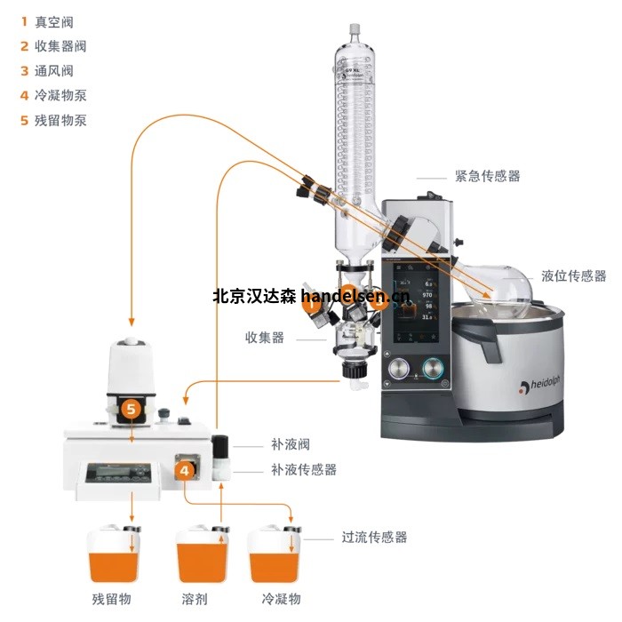 Heidolph-VAP Expert - 帶涂層 G5 干冰冷凝器的手舉模型 Heidolph-VAP Expert - 帶涂層 G5 干冰冷凝器的手舉模型