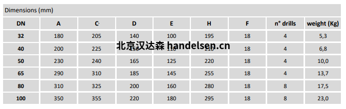 burocco 手動閥 FL UNI 尺寸表 burocco 手動閥 FL UNI 尺寸表