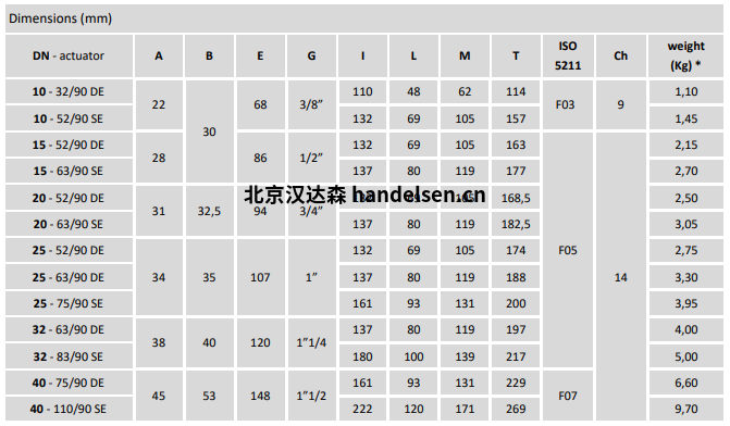 Burocco氣動球閥 VSP3V FF尺寸 Burocco氣動球閥 VSP3V FF尺寸