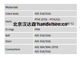 Burocco氣動球閥VSP  FL UNI材質