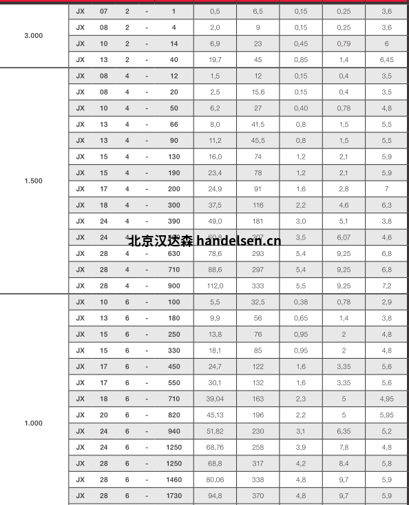 JVM不平衡電機JX 102-14優勢報價 JVM不平衡電機JX 102-14優勢報價